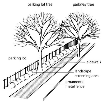 Figure 17-11-0202-B - illustration accompanying 17-11-0200 Vehicular use areas.