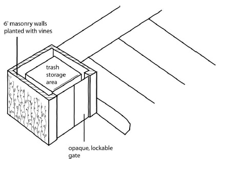 Figure 17-11-0303-B - illustration accompanying 17-11-0300 Trash storage area screening.