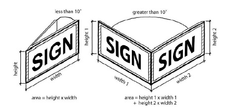 Figure 17-12-0601-B - illustration accompanying 17-12-0600 Measurements.