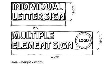 Figure 17-12-0601-C - illustration accompanying 17-12-0600 Measurements.