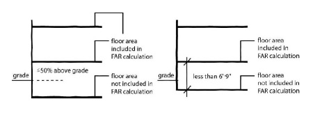Figure 17-17-0305-A1 - illustration accompanying 17-17-0300 Measurements.