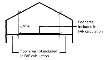 Figure 17-17-0305-A4 - illustration accompanying 17-17-0300 Measurements.