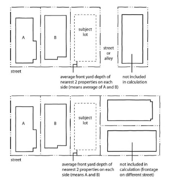 Figure 17-2-0305-C1 - illustration accompanying 17-2-0300 Bulk and density standards.