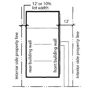 Figure 17-2-0310-C1 - illustration accompanying 17-2-0300 Bulk and density standards.