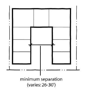 Figure 17-2-0310-C2 - illustration accompanying 17-2-0300 Bulk and density standards.