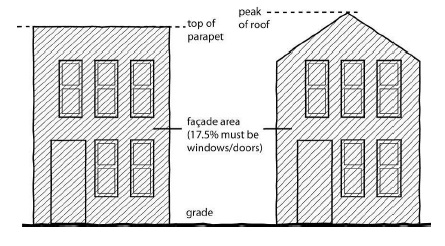 Figure 17-2-0401 - illustration accompanying 17-2-0400 Character standards.
