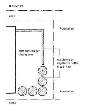 Figure 17-3-0304-B2 - illustration accompanying 17-3-0300 General district standards.