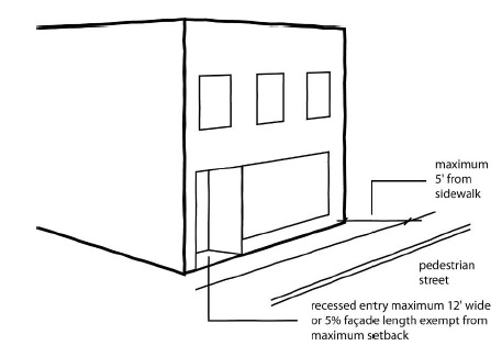 Figure 17-3-0504-B - illustration accompanying 17-3-0500 Pedestrian streets.