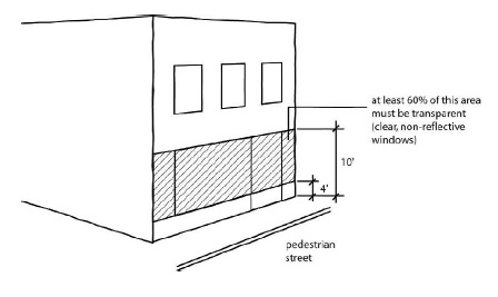 Figure 17-3-0504-C - illustration accompanying 17-3-0500 Pedestrian streets.