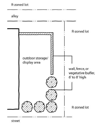 Figure 17-5-0601-B - illustration accompanying 17-5-0600 Screening and buffering.