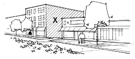 Street-corner sketch of what the sidewall standard discourages: a three-storey mixed-use building whose long side wall facing the side street is left blank and windowless, marked with an X.